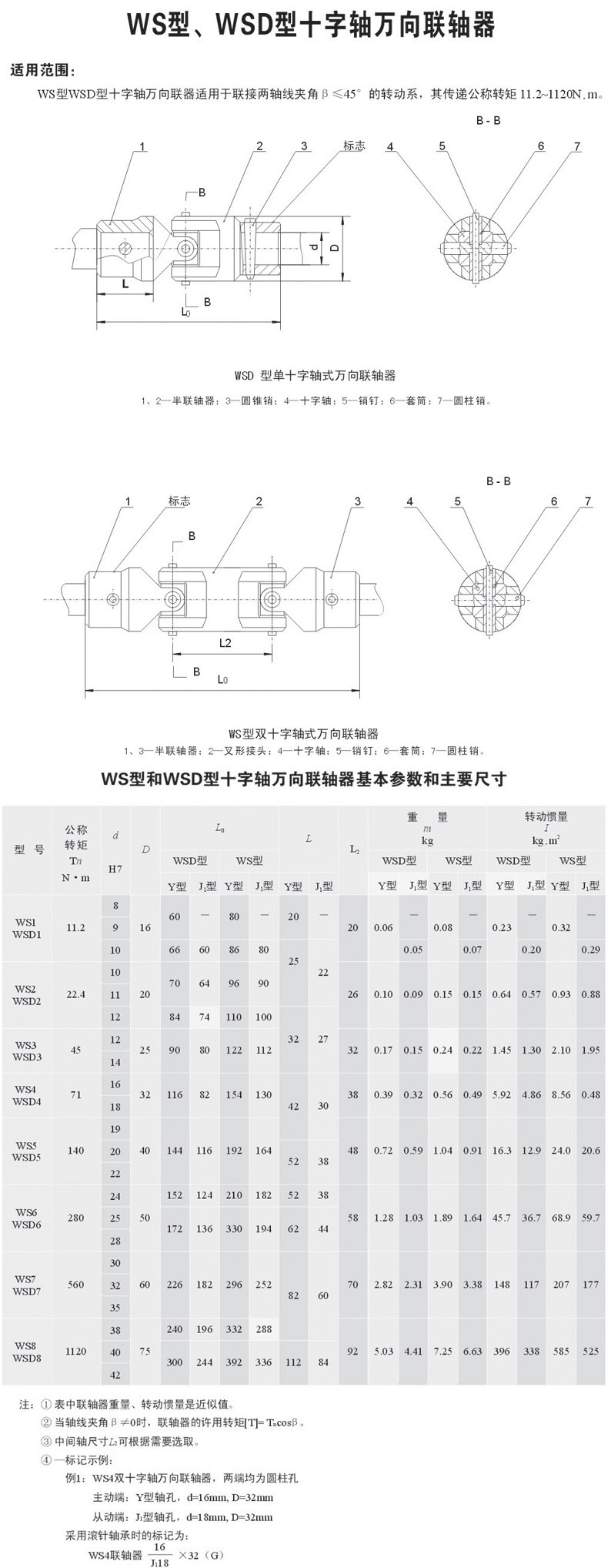 WS型WSD型十字軸式萬向聯軸器